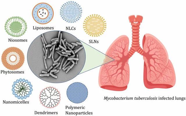 The role of cycloserine in multidrug-resistant tuberculosis management